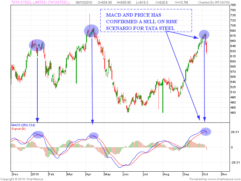 tata steel share price graph